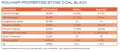 Liqcreate Stone Coal Black Properties.jpg